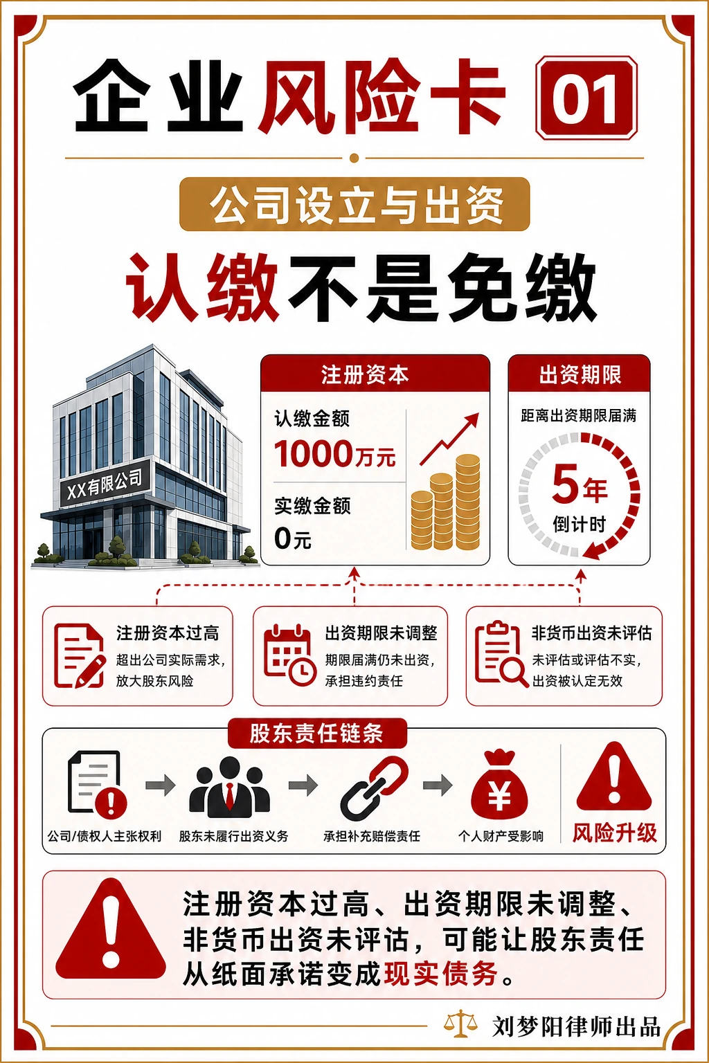 企业风险卡01：公司认缴资本就安然无忧？