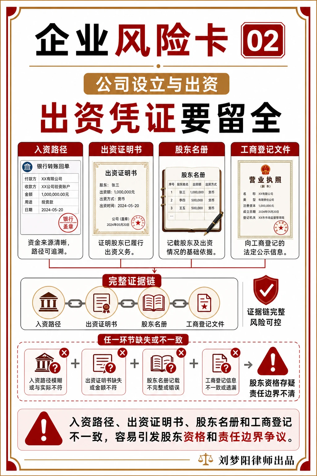 企业风险卡02:股东出资凭证真的留全了吗?
