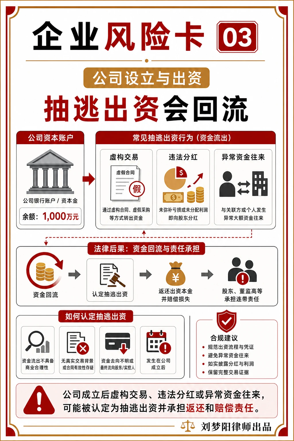企业风险卡03:股东把钱转回去只是周转吗?