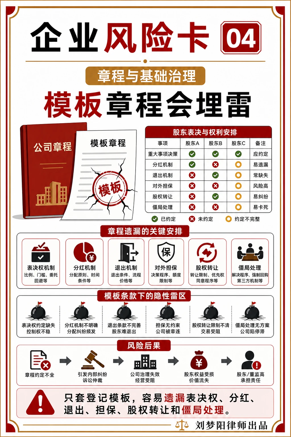 企业风险卡04:公司章程套模板就够了吗?