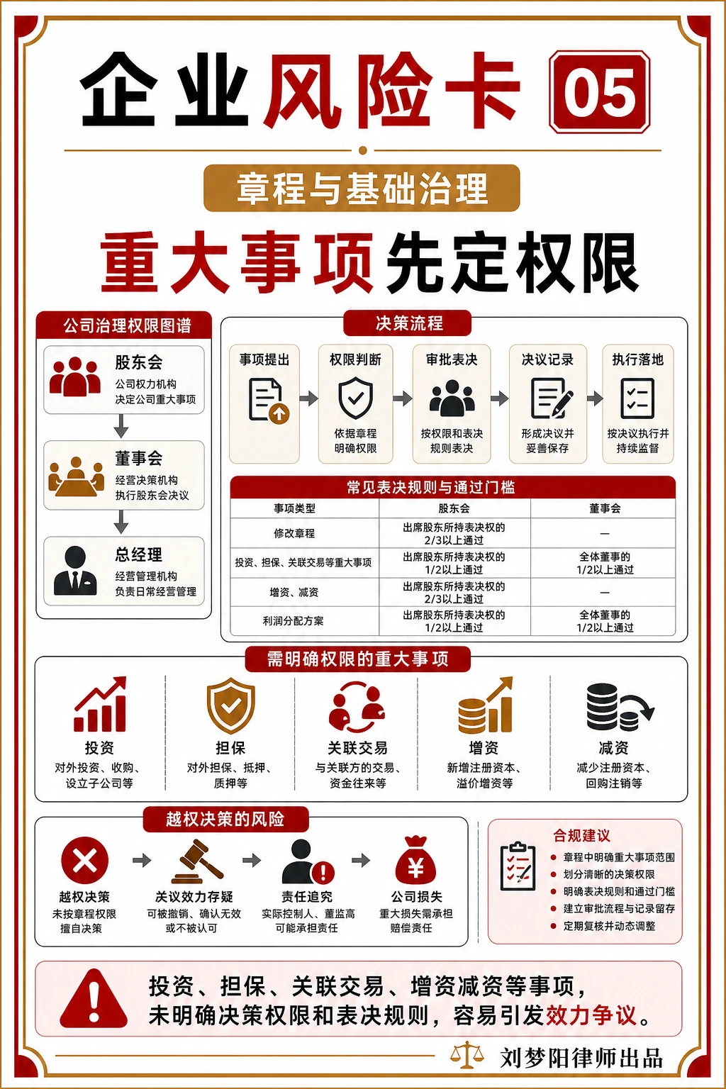 企业风险卡05:重大事项谁说了算先定清了吗?