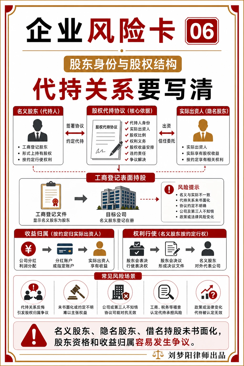 企业风险卡06:股权代持只靠口头约定行吗?