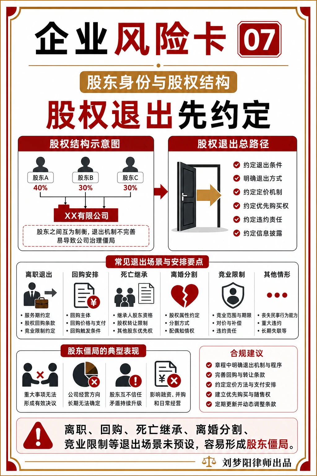 企业风险卡07：股东想退出时有规则可走吗？