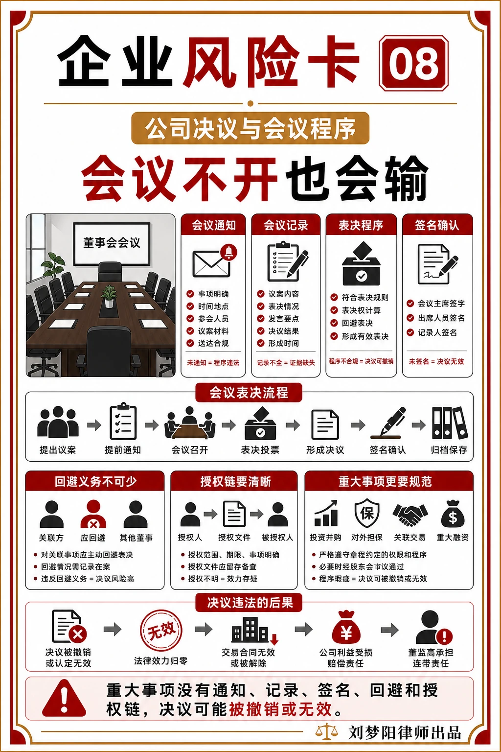 企业风险卡08：公司不开会也能稳妥决策吗？