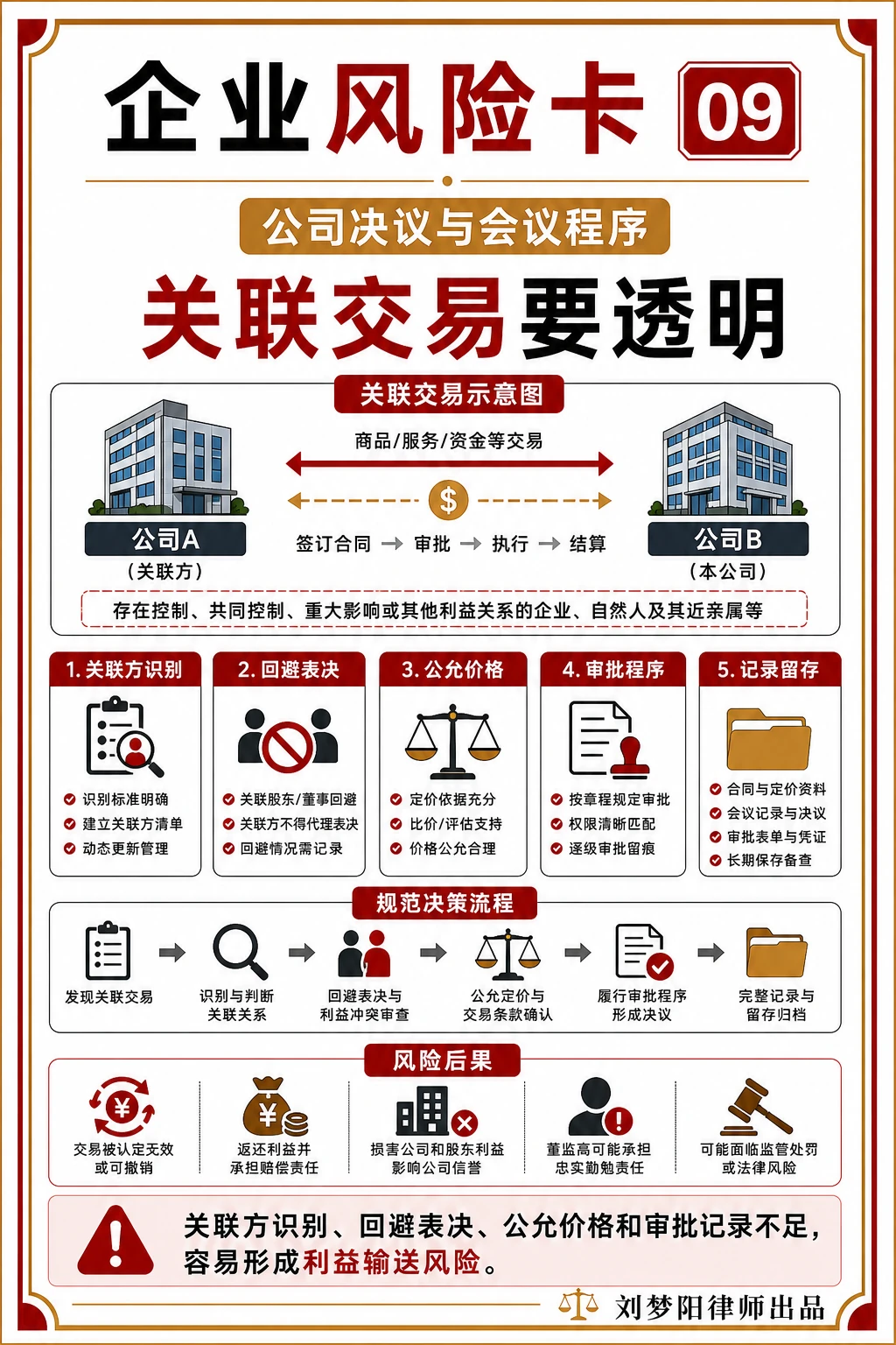 企业风险卡09:关联交易不透明会不会反噬公司?