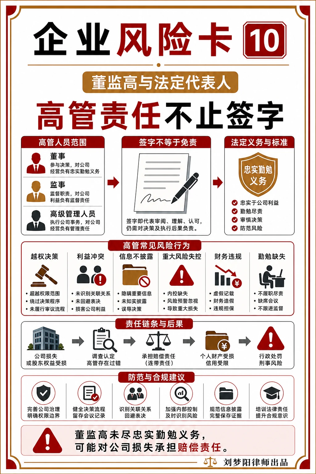 企业风险卡10：高管只签字就没有责任吗？