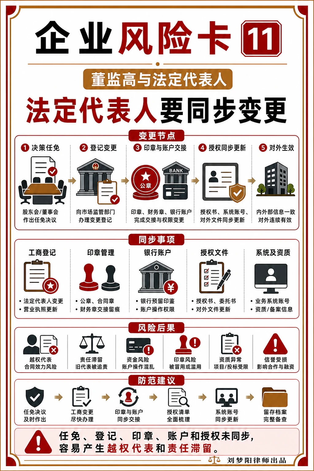 企业风险卡11：法定代表人换了权限同步了吗？