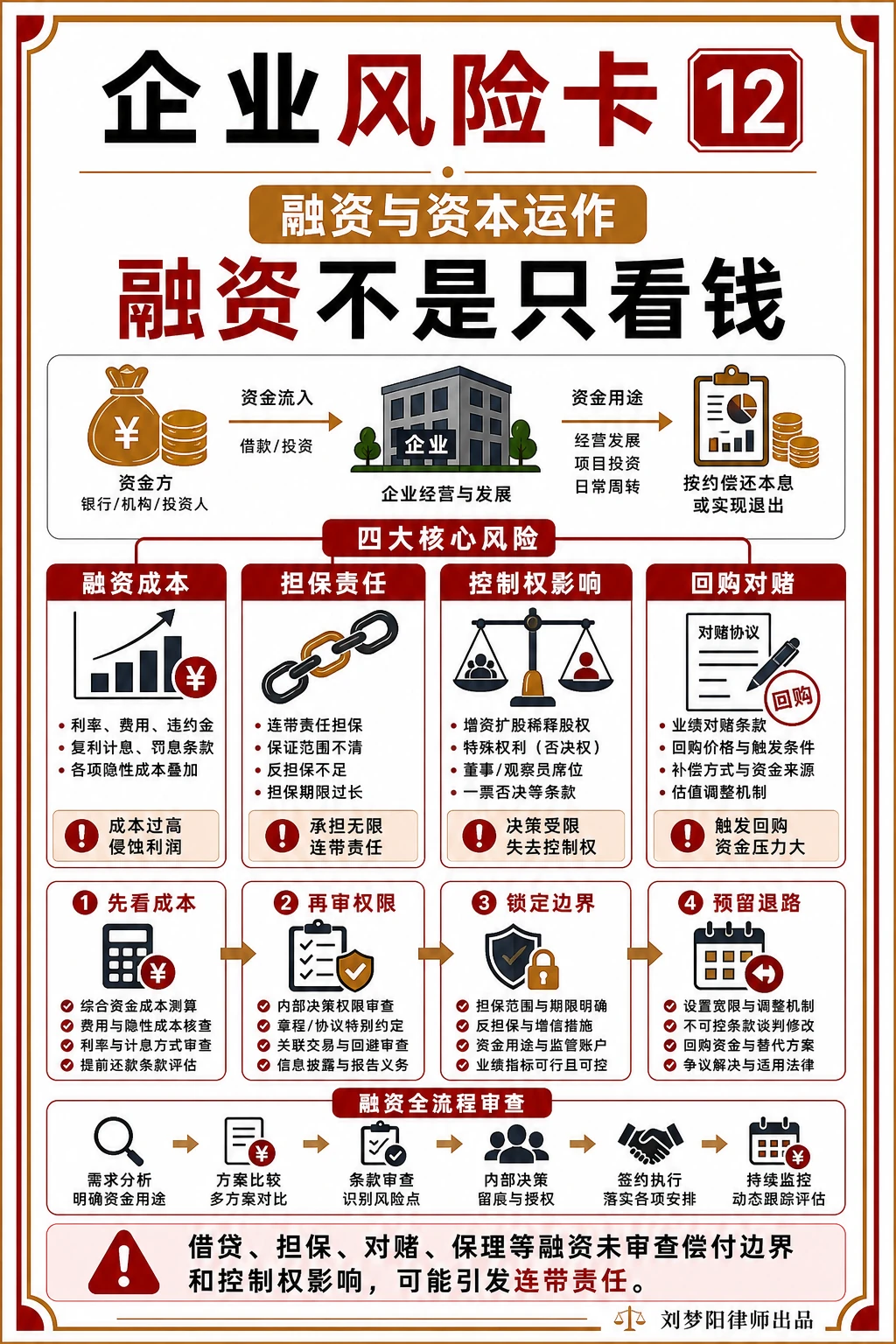 企业风险卡12：企业融资只看到账金额够吗？