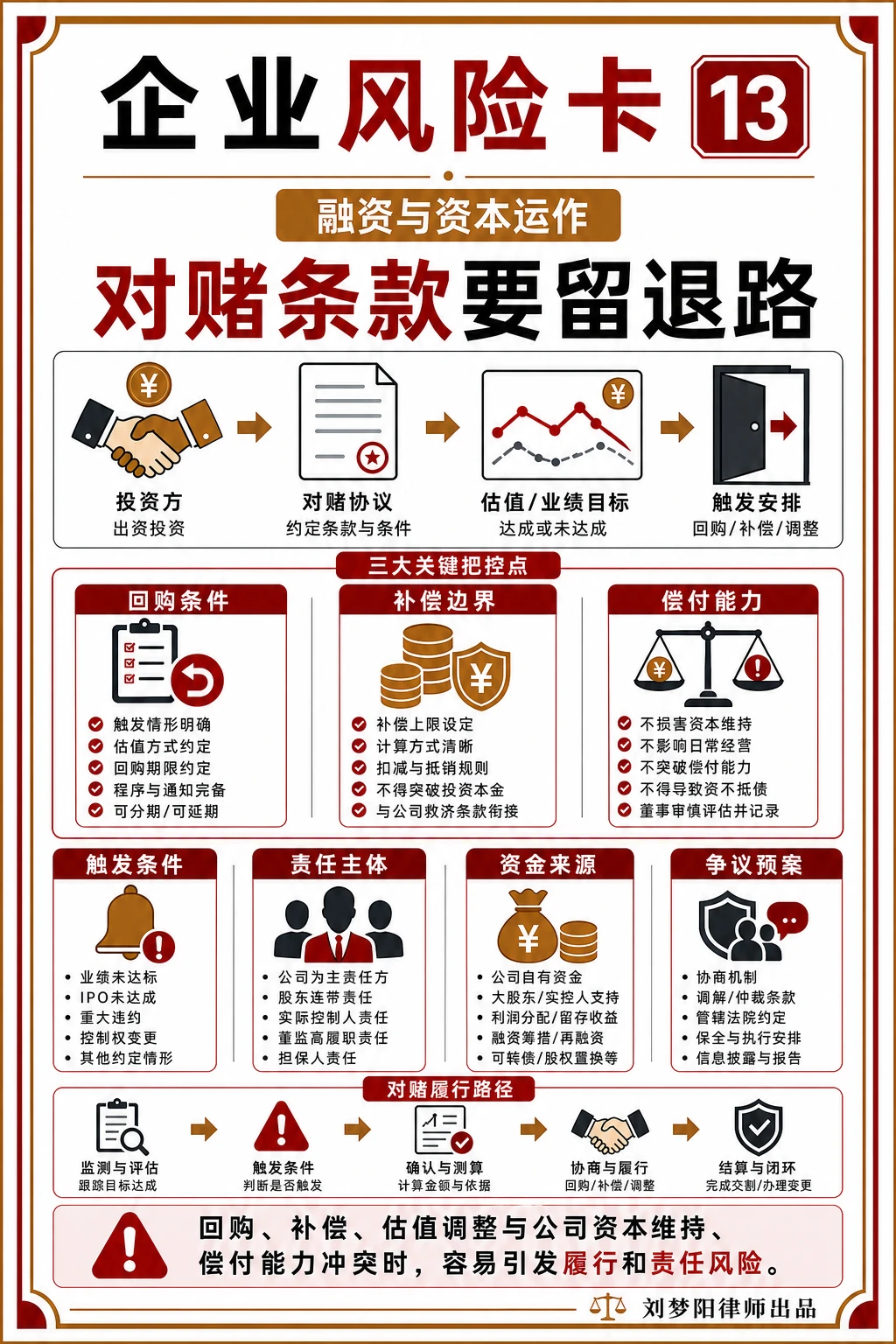 企业风险卡13：对赌条款真给公司留退路了吗？
