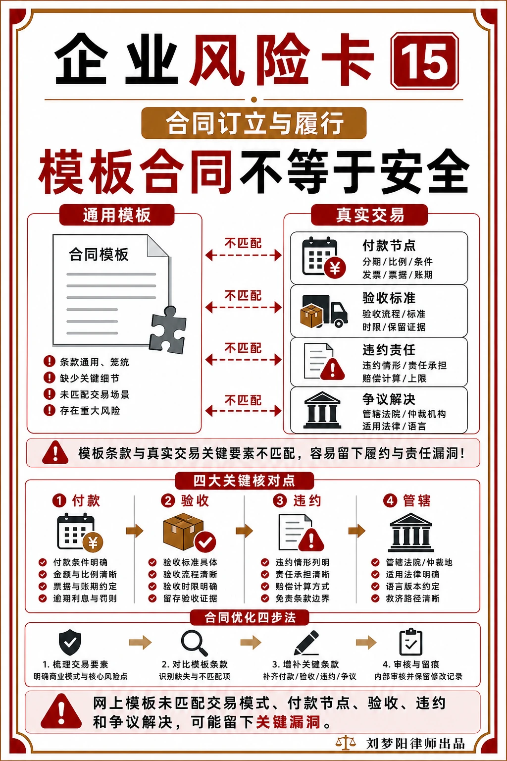 企业风险卡15:模板合同真的等于安全合同吗?
