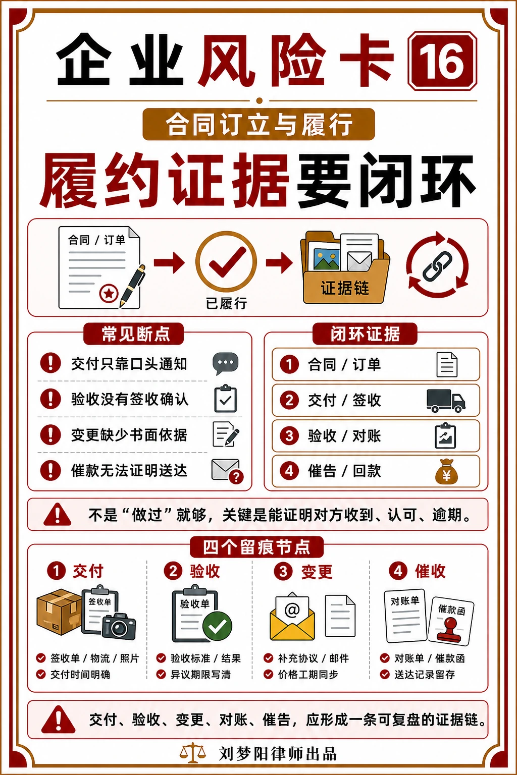 企业风险卡16:履约证据没有闭环还能赢吗?