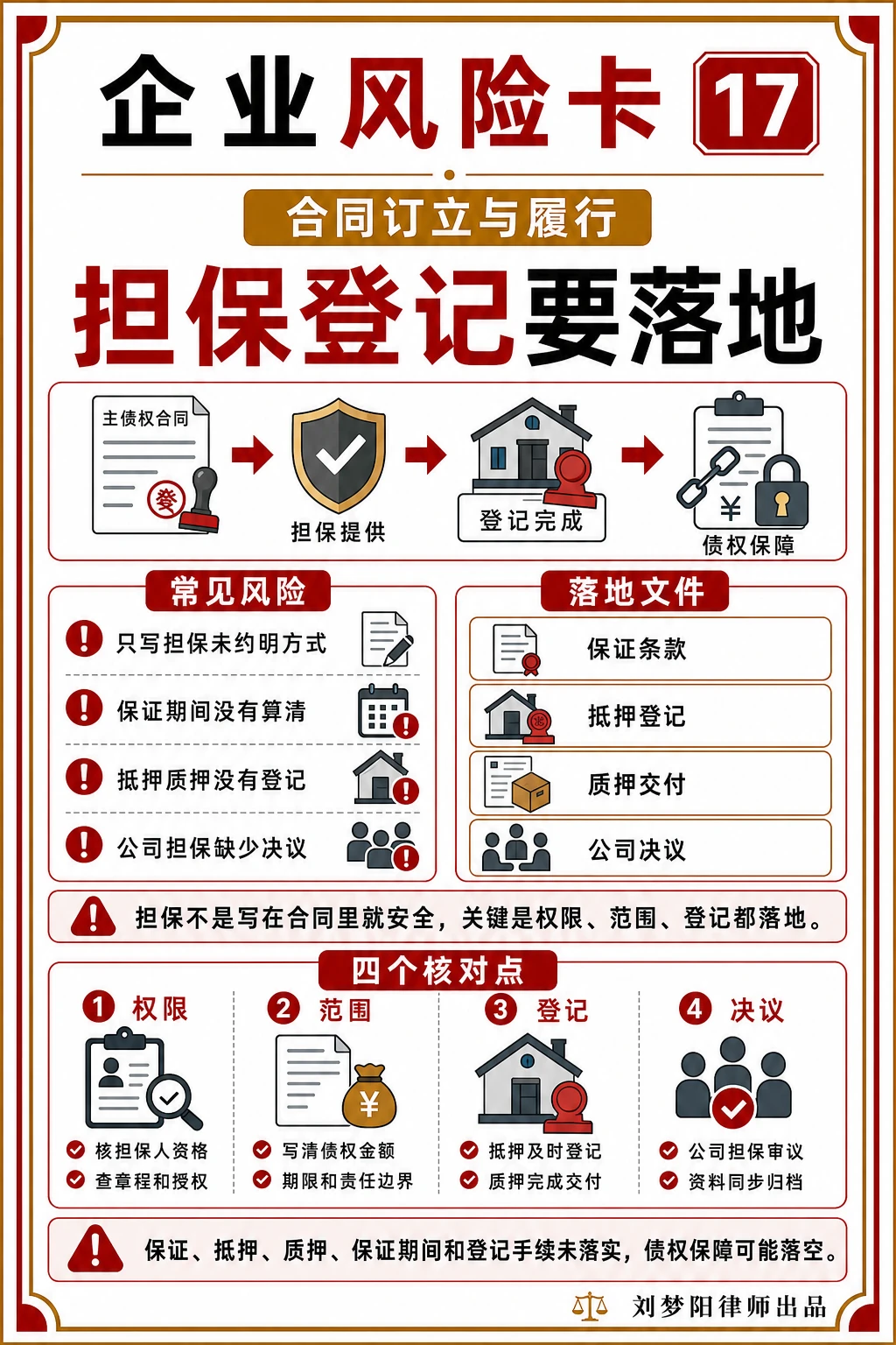 企业风险卡17:担保手续没落地还能保住债权吗?