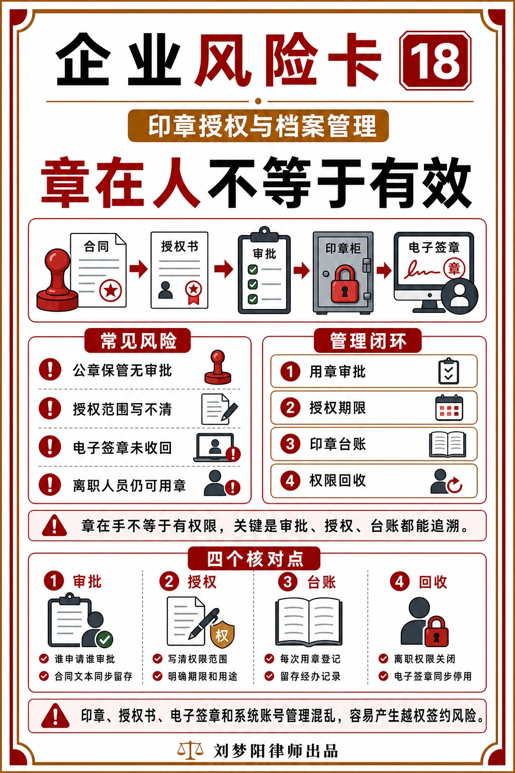 企业风险卡18:章在谁手里合同就一定有效吗?