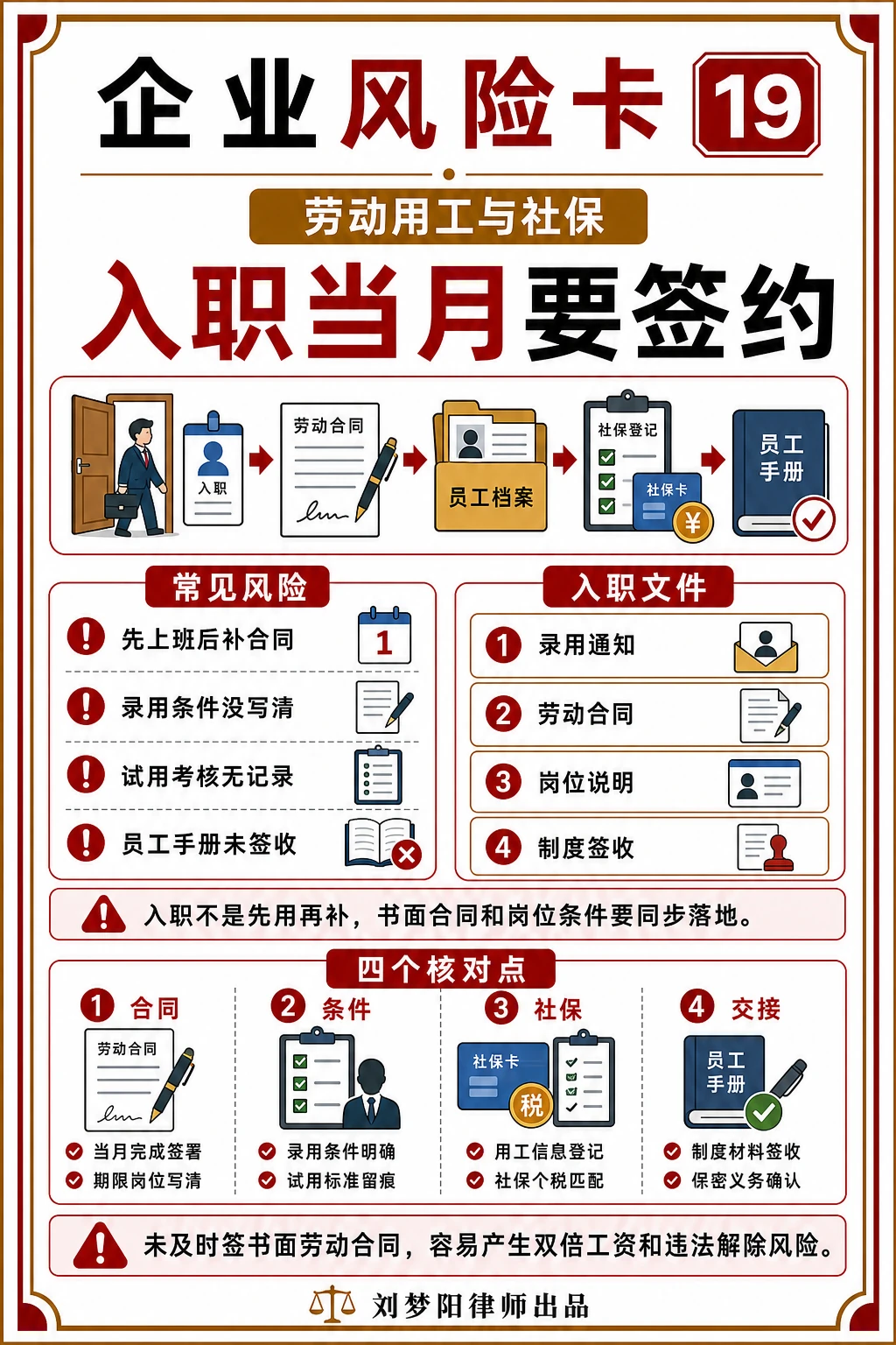 企业风险卡19:员工入职当月合同签了吗?