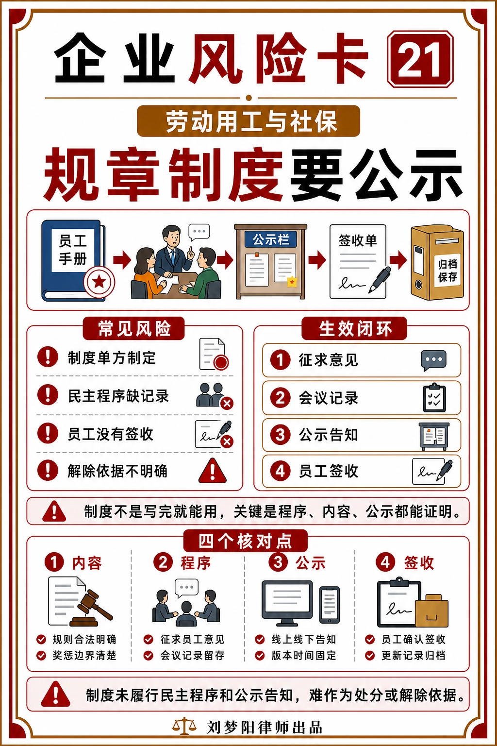 企业风险卡21：规章制度没公示能直接用吗？