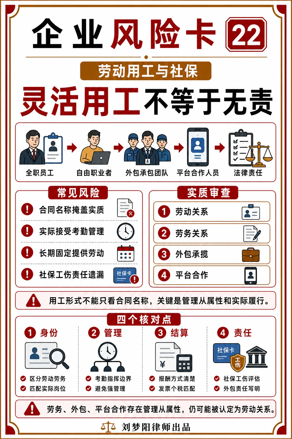 企业风险卡22：灵活用工就一定不用担责吗？