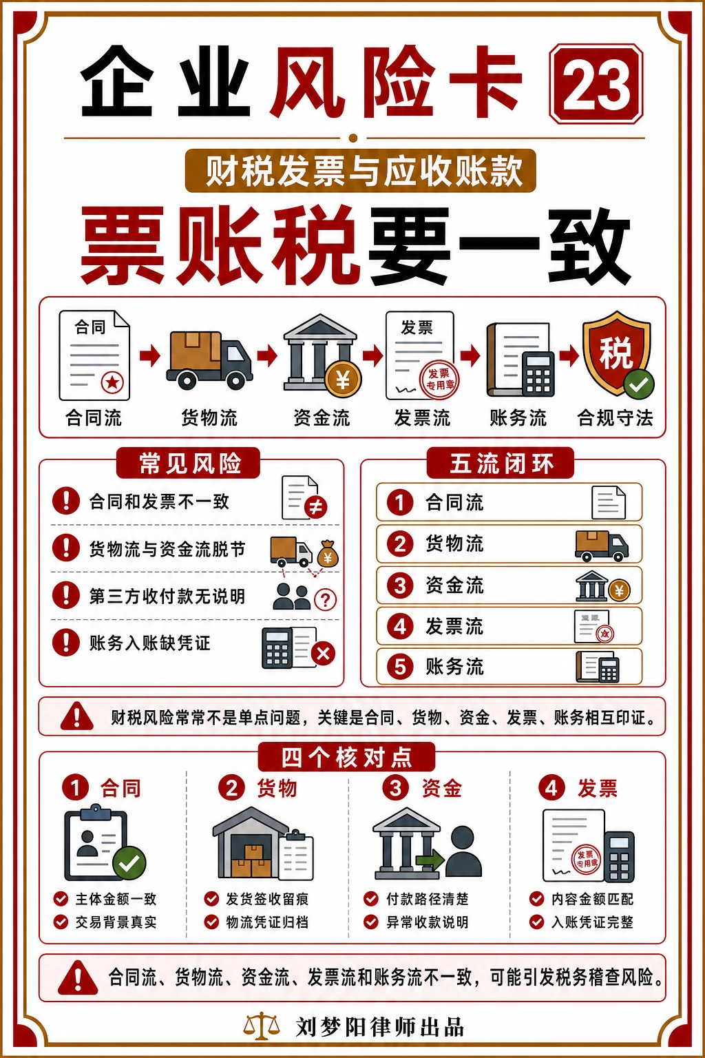 企业风险卡23：票账税不一致会不会埋雷？