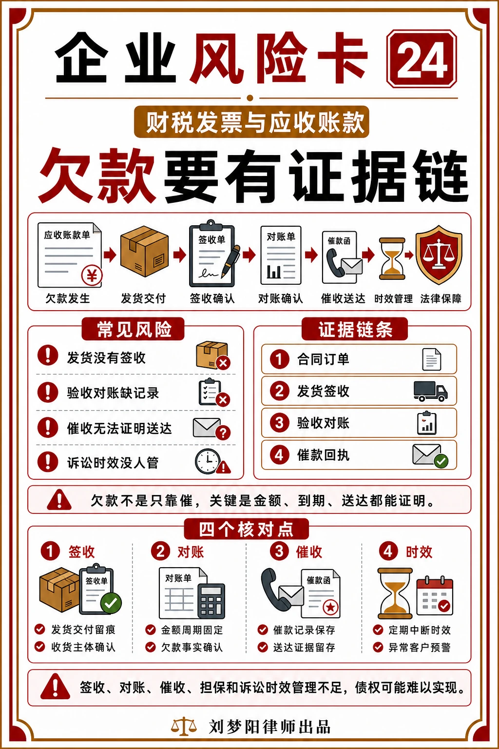 企业风险卡24:客户欠款只有聊天记录够吗?