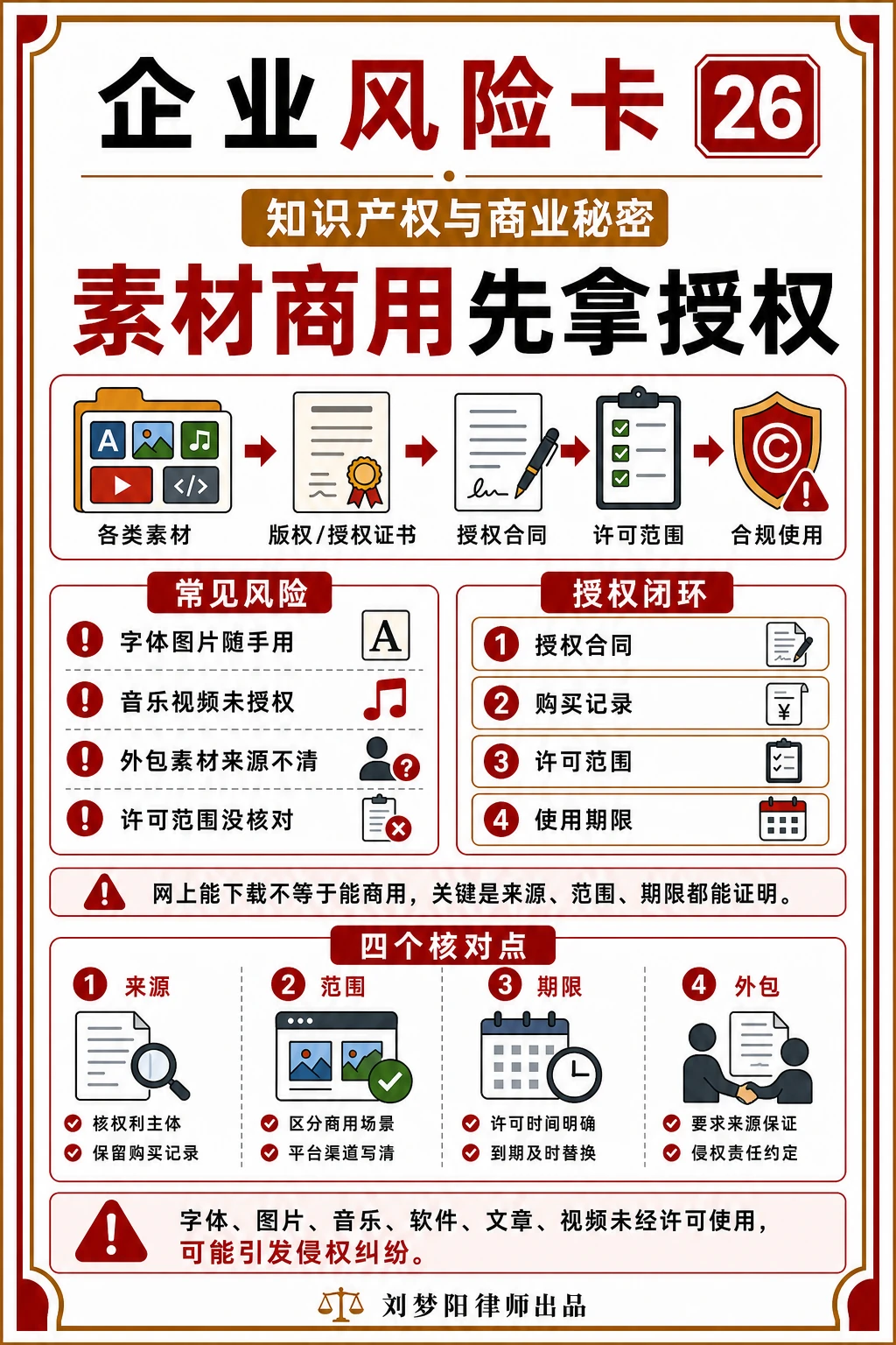 企业风险卡26：素材商用前授权拿稳了吗？