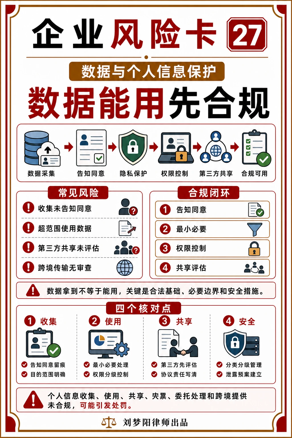 企业风险卡27：数据能用就可以直接用吗？