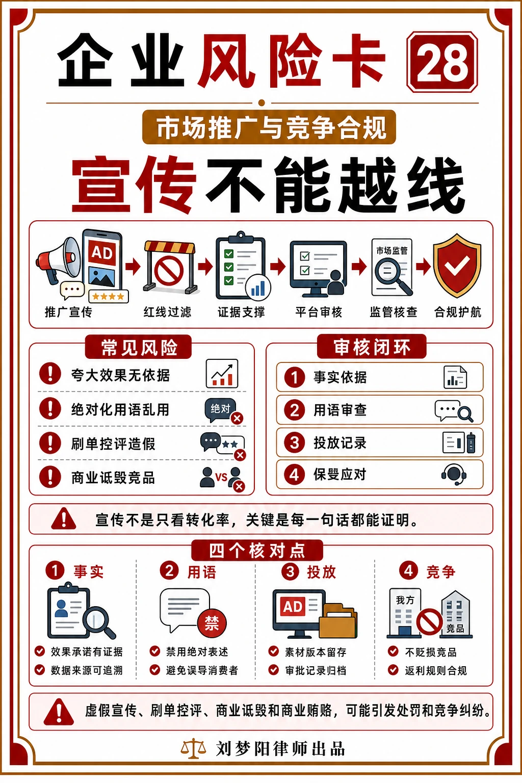 企业风险卡28：宣传推广有没有踩过界？