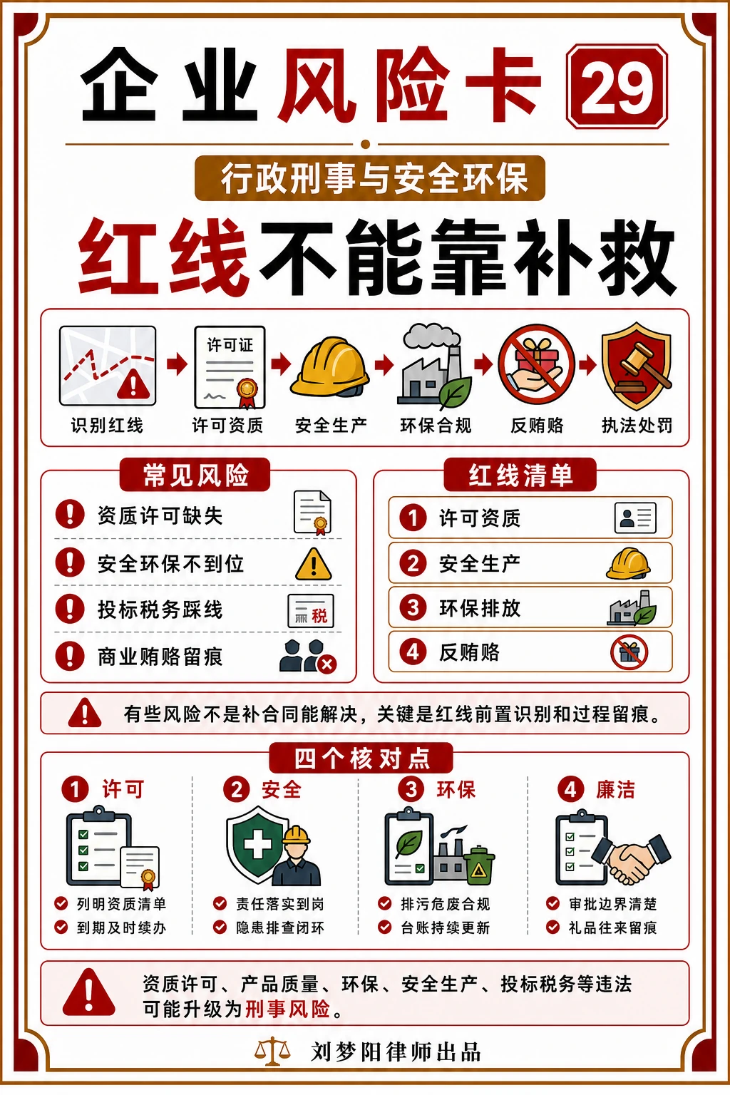 企业风险卡29:合规红线真能事后补救吗?