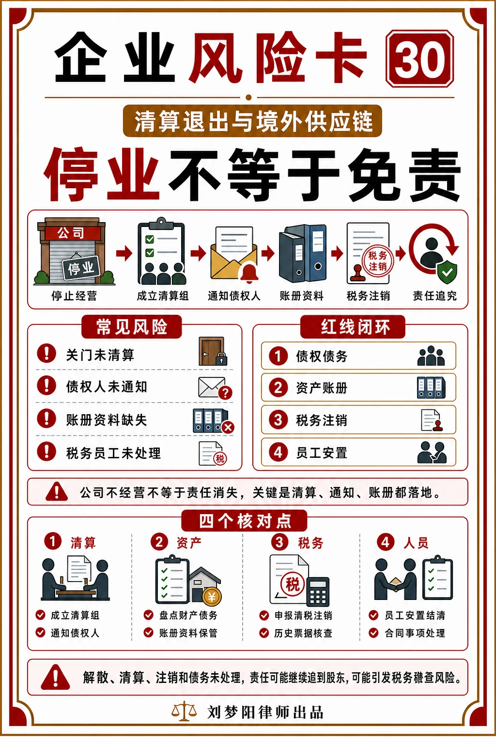 企业风险卡30:公司停业就不用承担责任了吗?