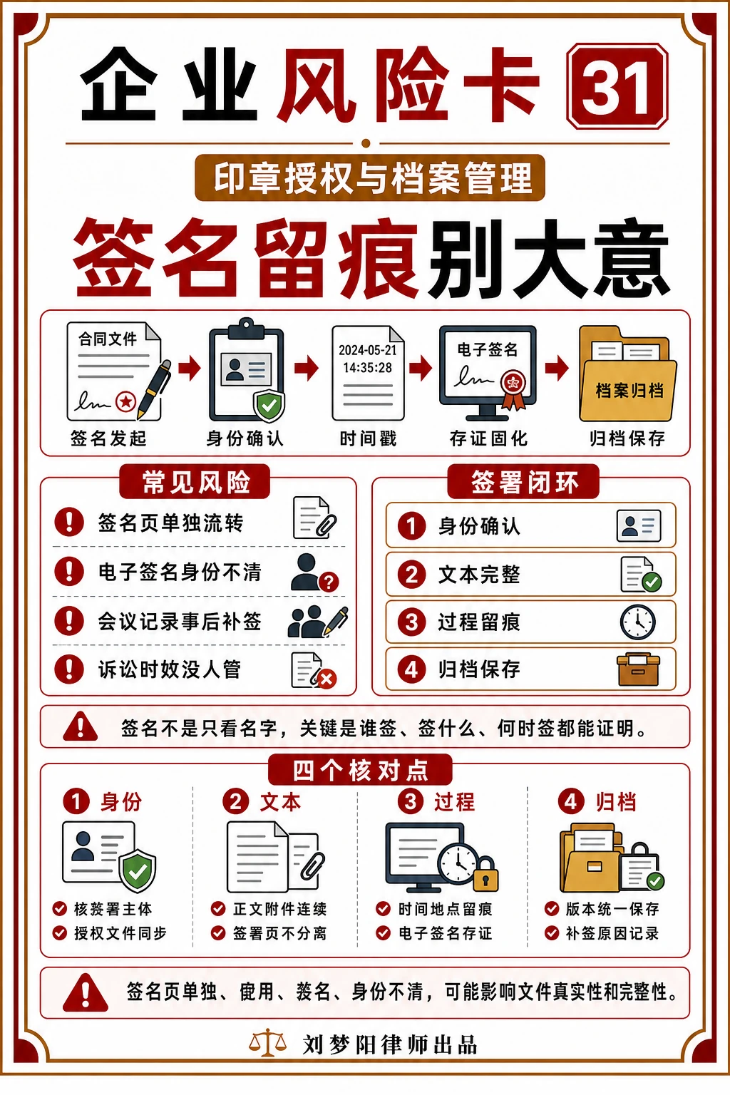 企业风险卡31:签名留痕真的经得起核对吗?