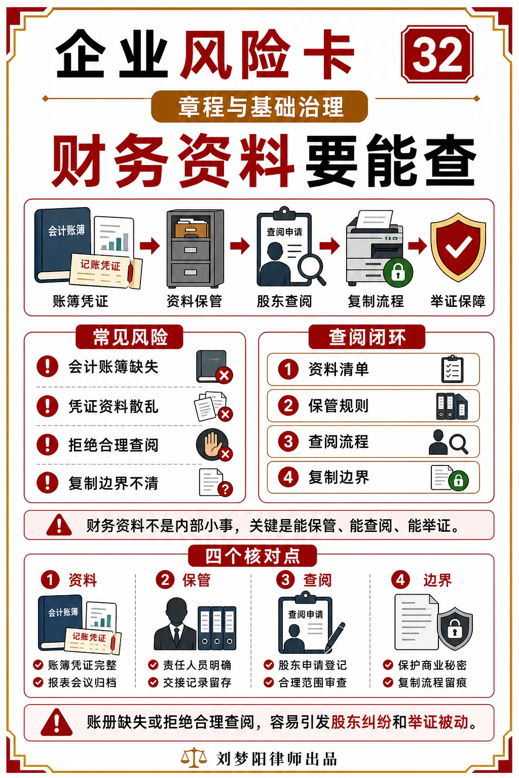 企业风险卡32:公司财务资料还能完整查到吗?
