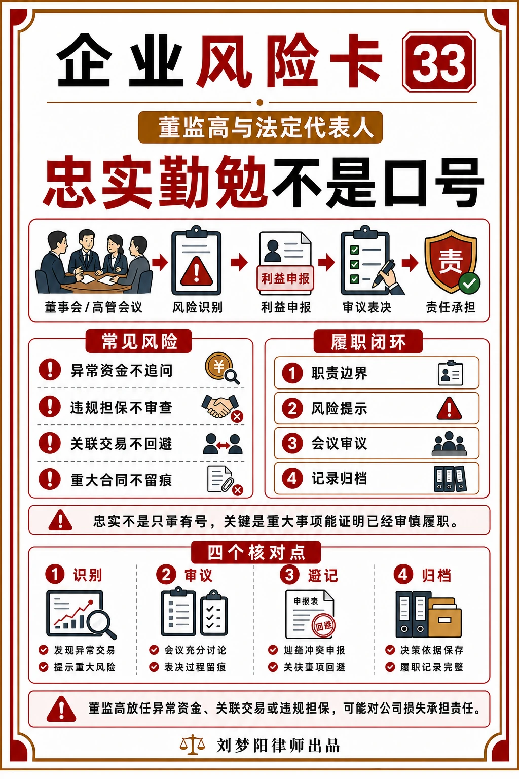 企业风险卡33：董监高忠实勤勉做到证据化了吗？