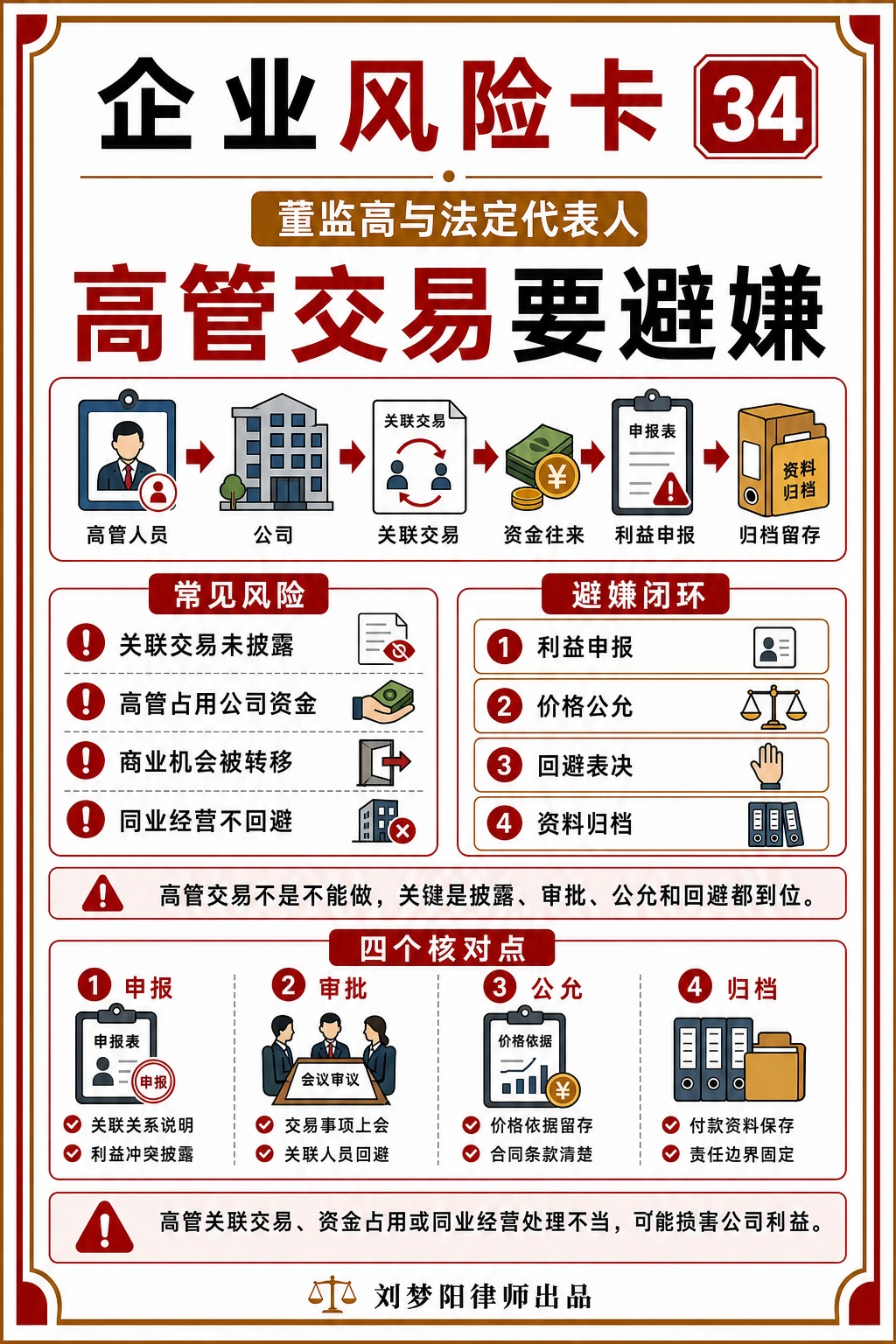 企业风险卡34:高管做关联交易避嫌了吗?