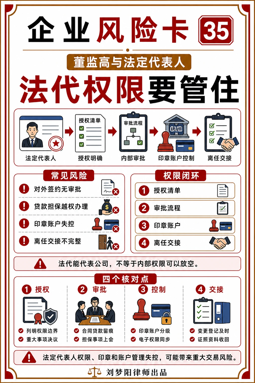 企业风险卡35：法定代表人权限管住了吗？