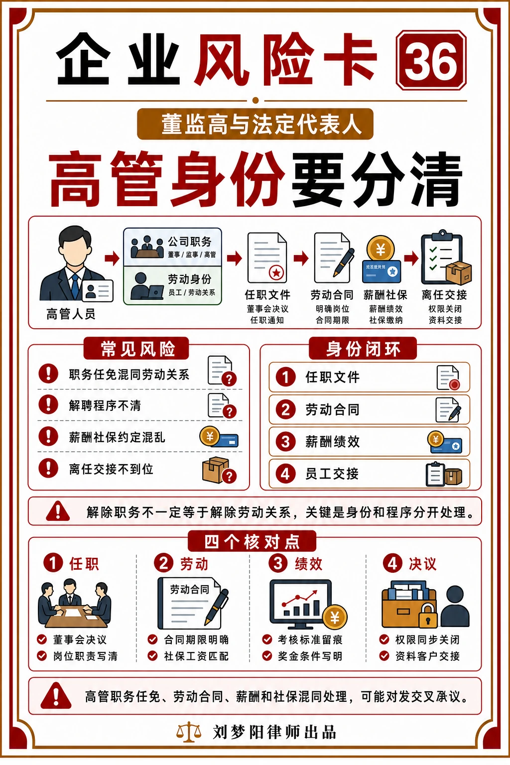 企业风险卡36:高管身份和职责分清了吗?