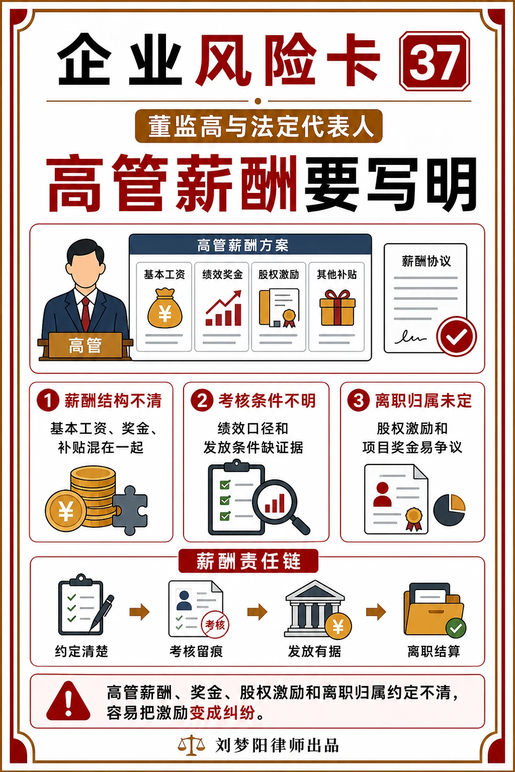企业风险卡37:高管薪酬约定写明了吗?