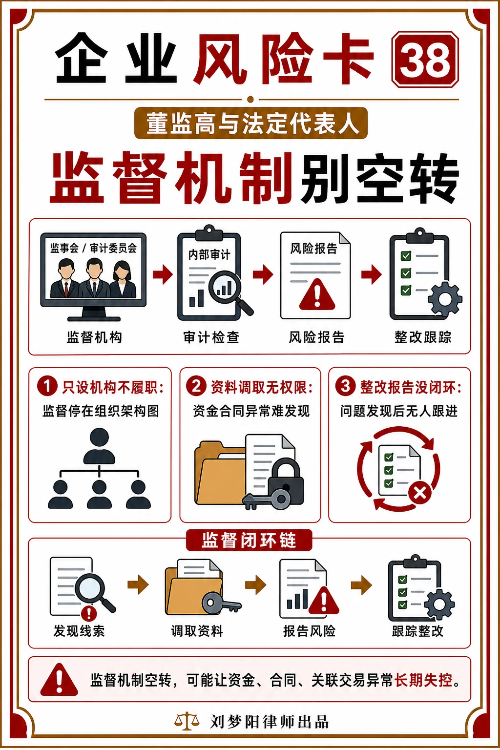 企业风险卡38：公司监督机制是不是只挂名？