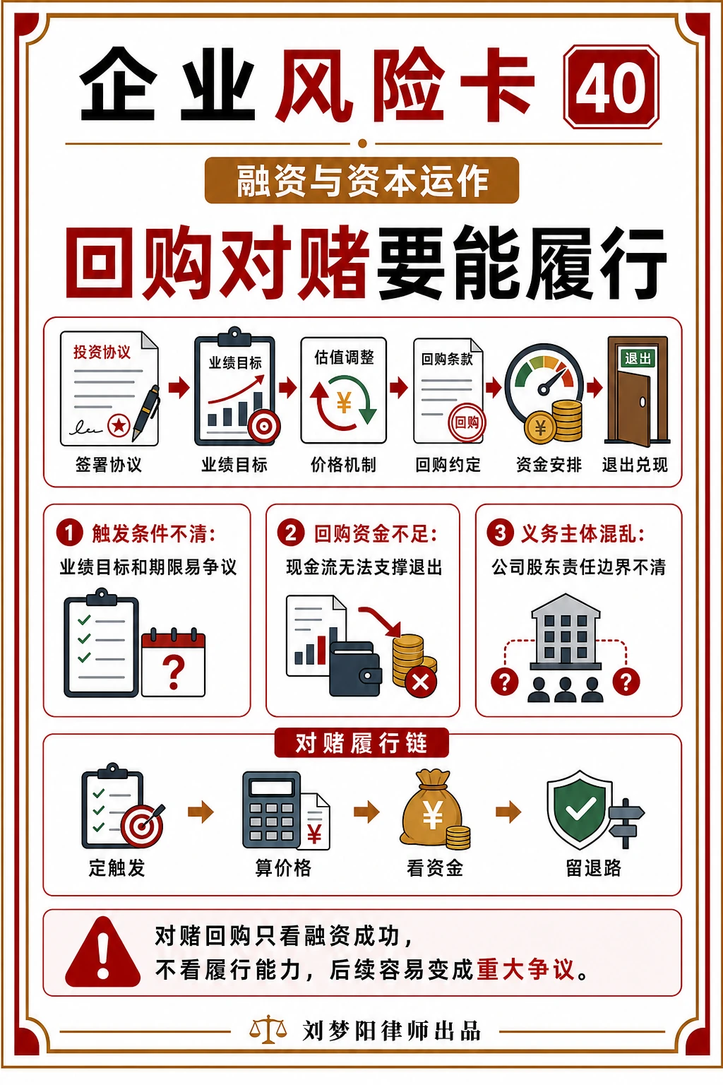 企业风险卡40：回购对赌真的能履行吗？