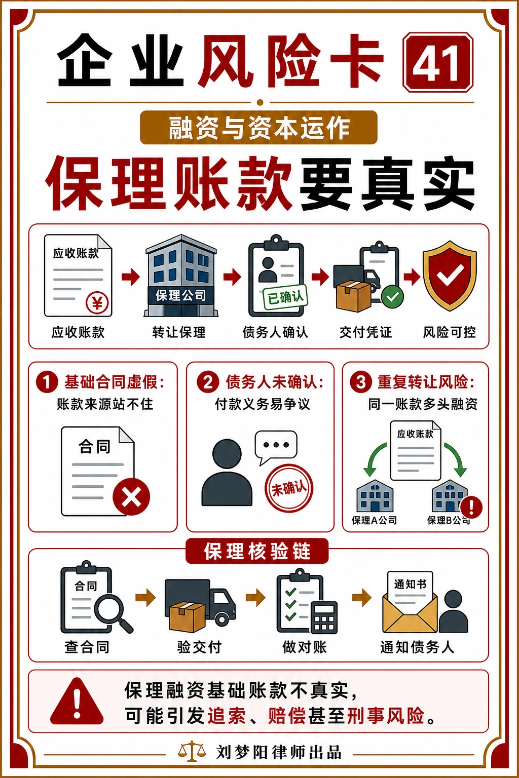 企业风险卡41:保理账款真实性核验了吗?