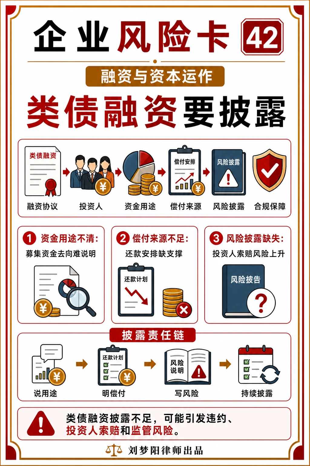 企业风险卡42:类债融资风险披露清楚了吗?