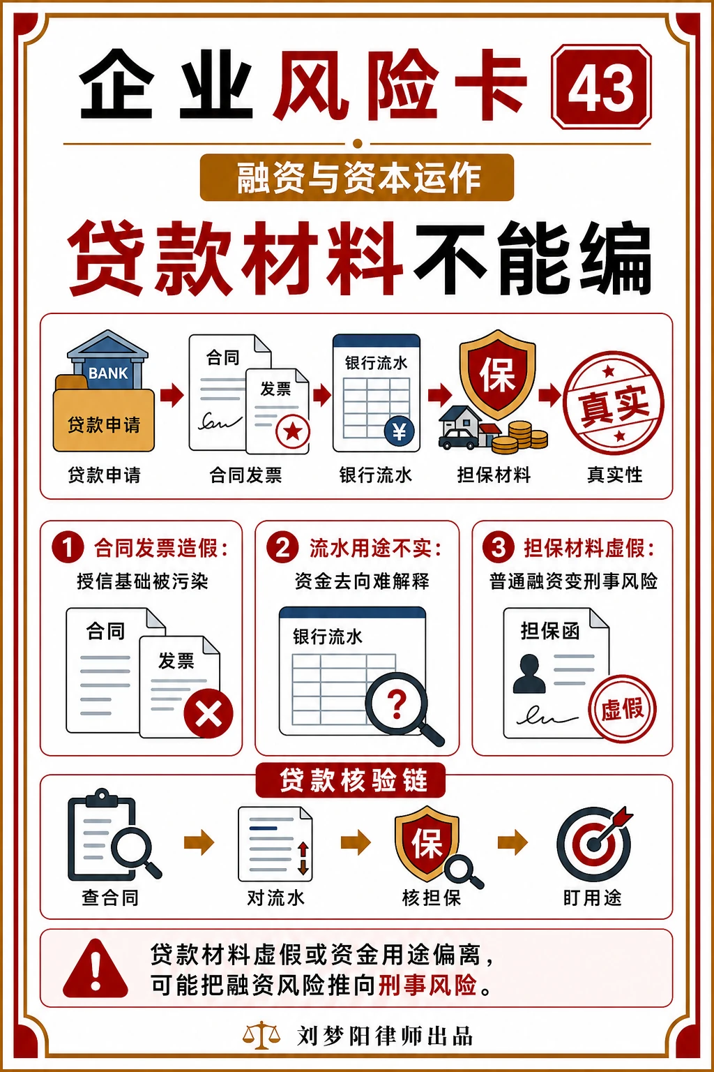 企业风险卡43:贷款材料有没有经得起核查?