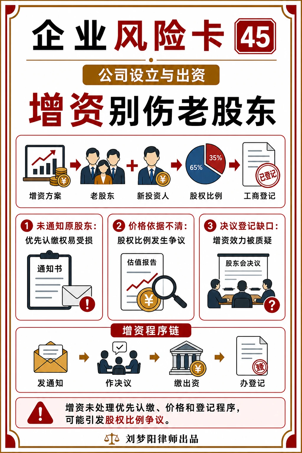 企业风险卡45:增资安排会不会伤到老股东?