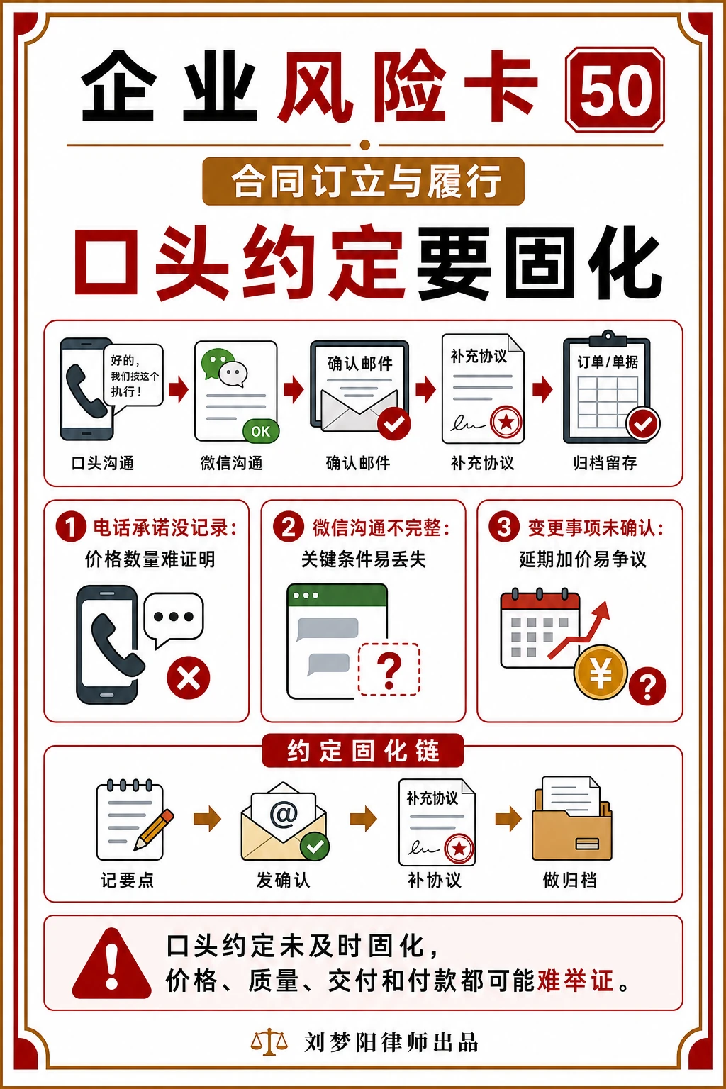 企业风险卡50：口头约定不固化会不会说不清？