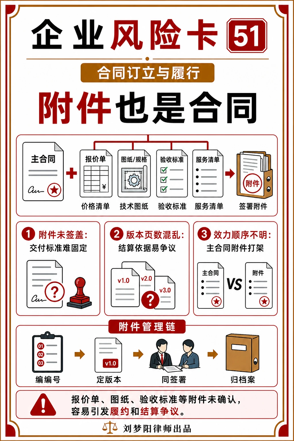 企业风险卡51：合同附件也按合同管了吗？