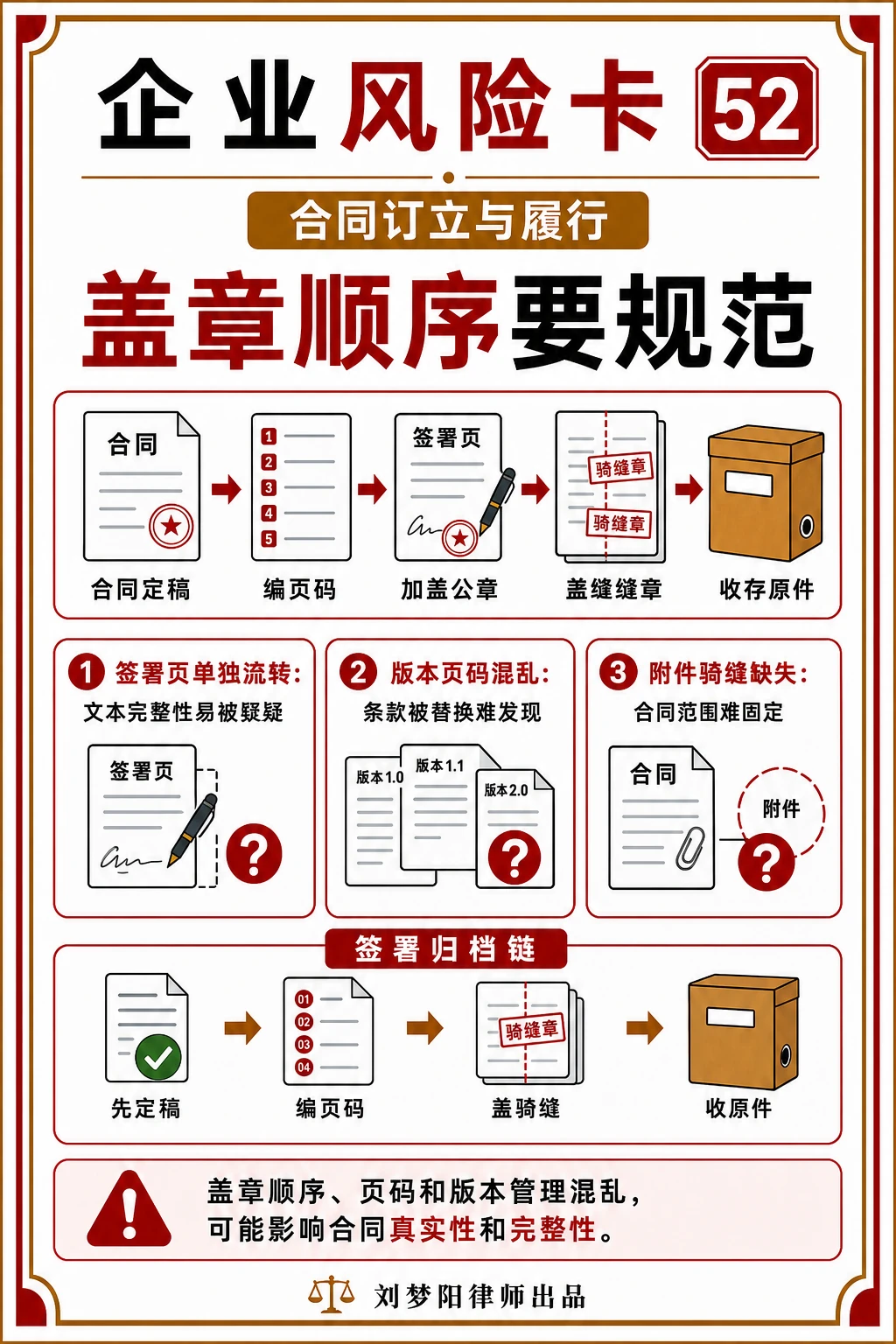 企业风险卡52:盖章顺序不规范会不会出事?