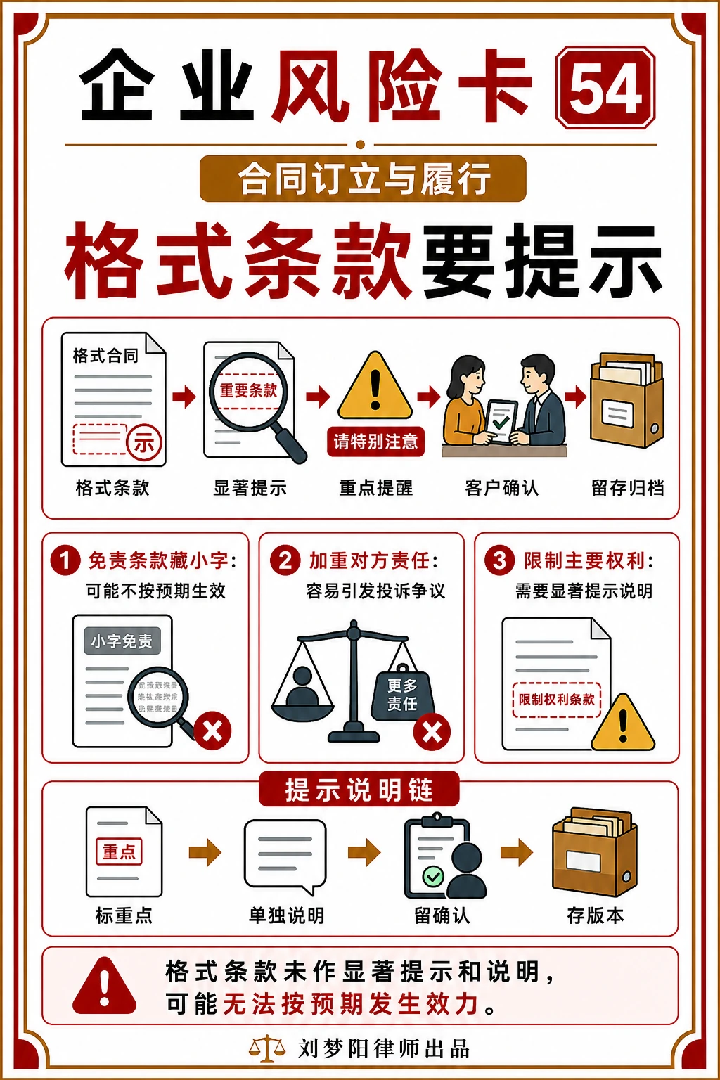 企业风险卡54:格式条款重点提示了吗?