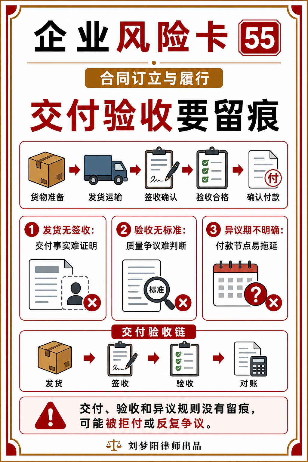 企业风险卡55：交付验收有没有留下证据？