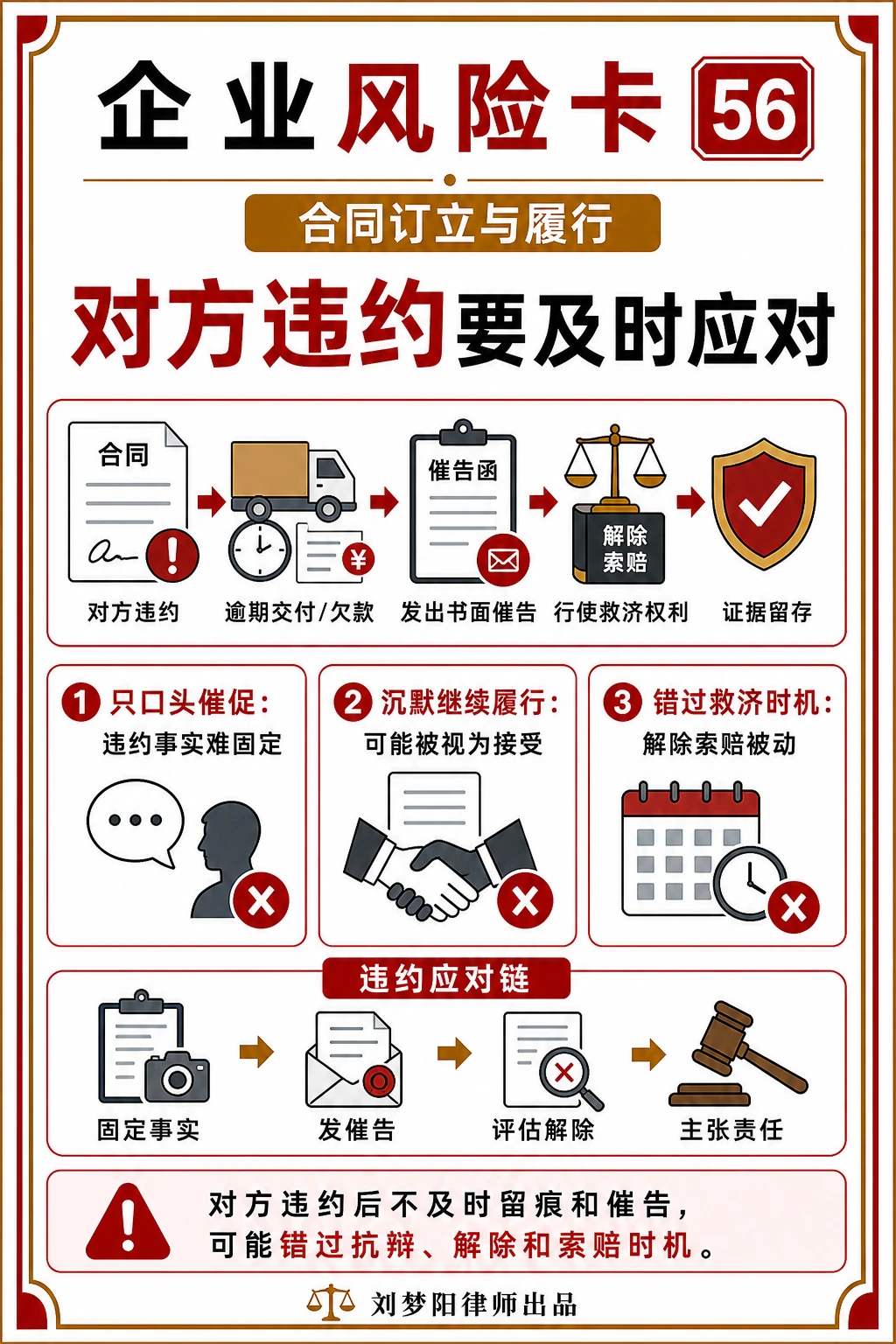 企业风险卡56:对方违约后应对及时吗?