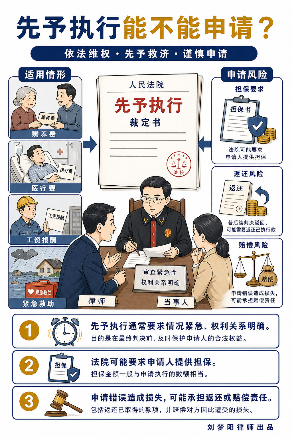 先予执行普法图
