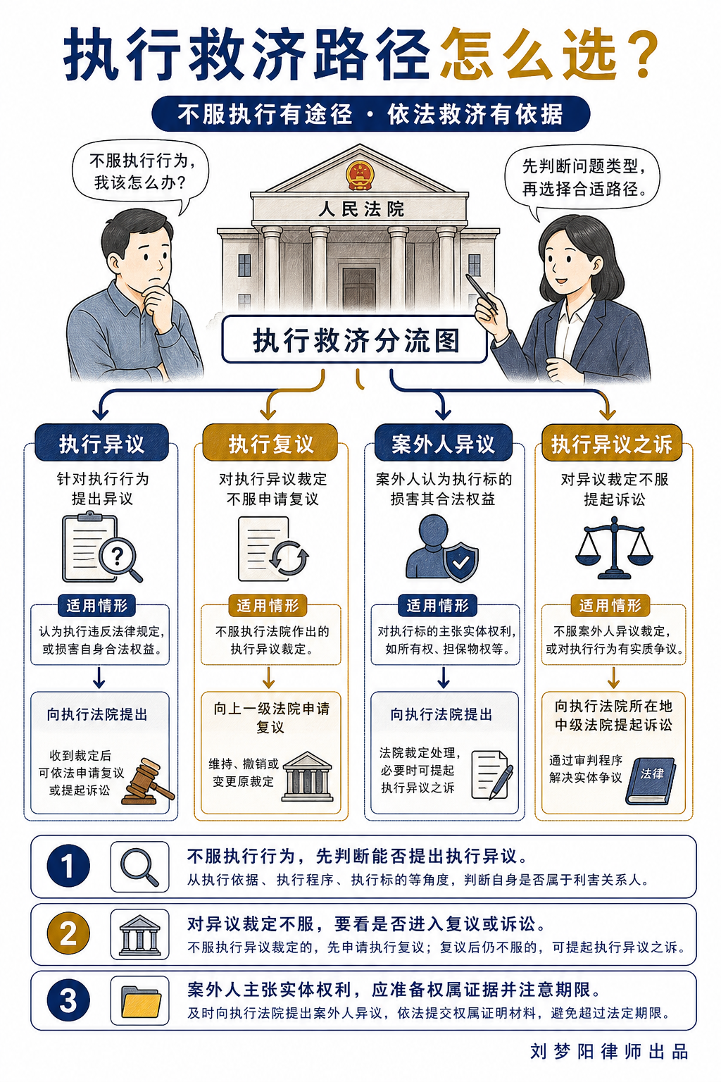 执行异议复议监督普法图