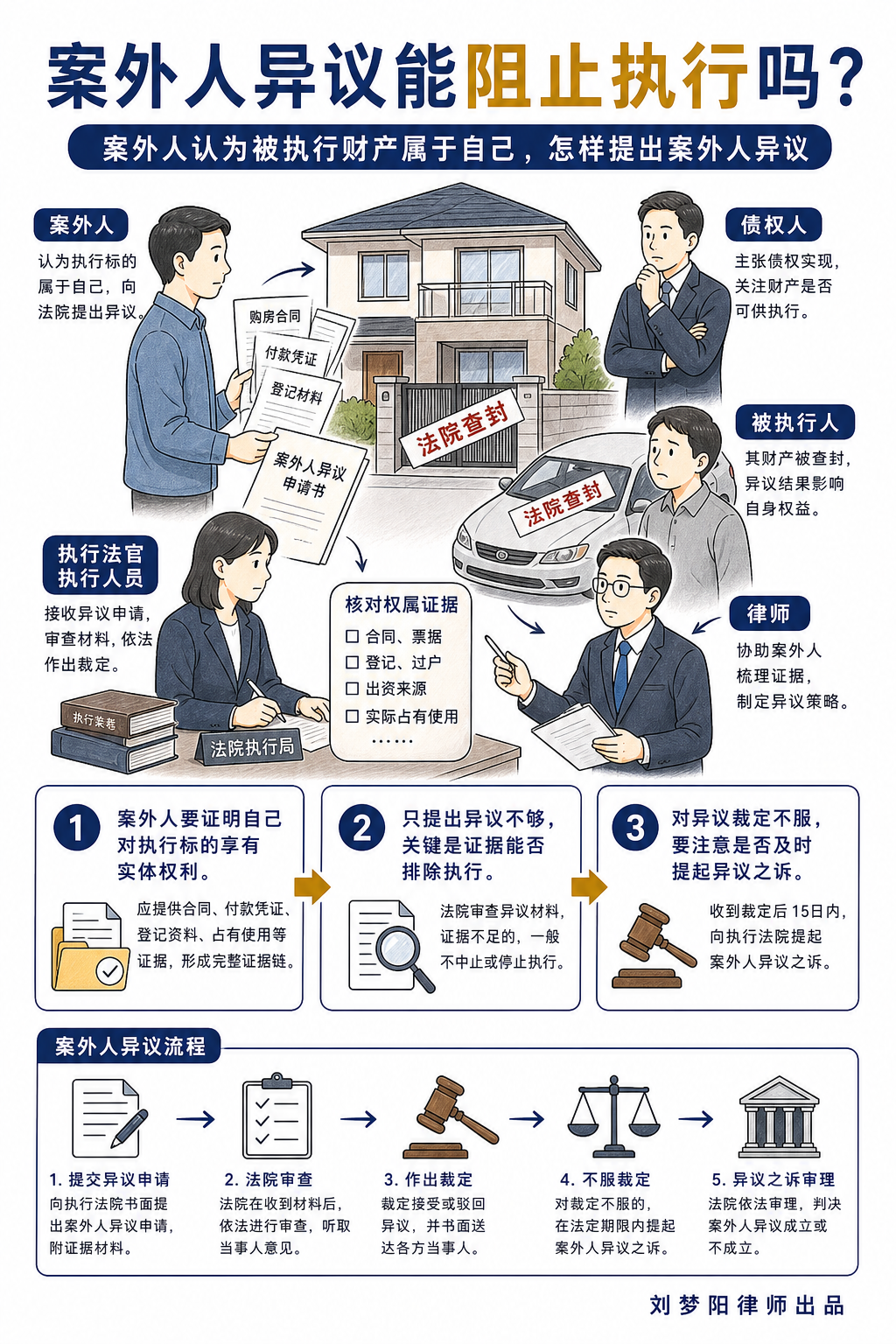 案外人异议普法图