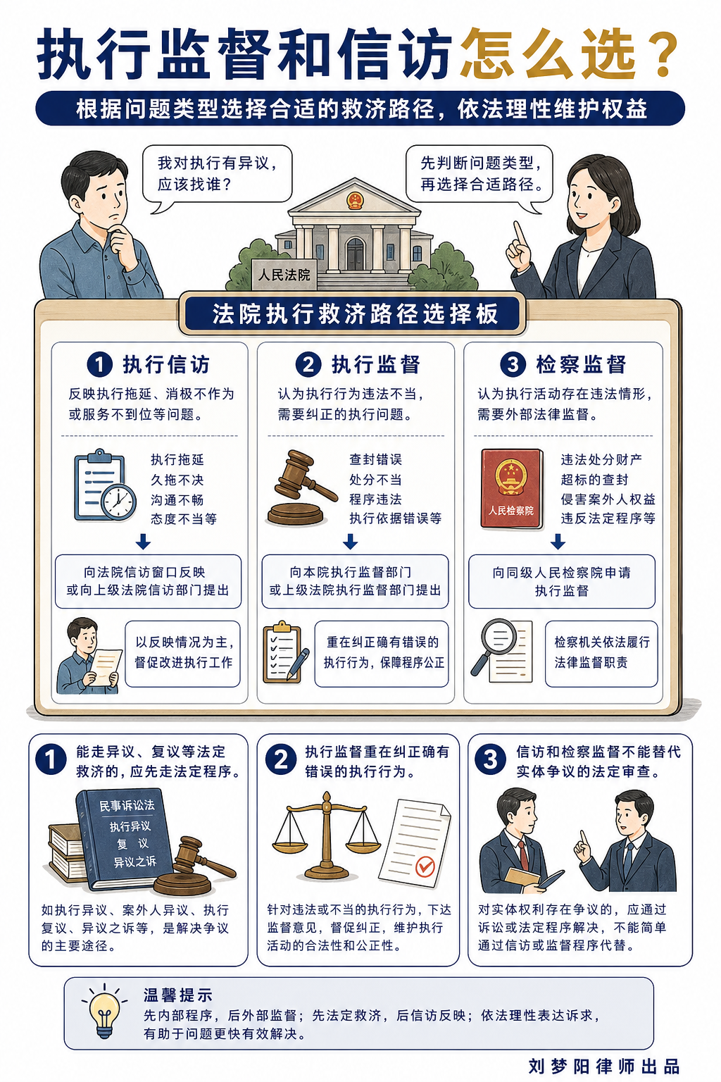 执行信访监督检察监督普法图